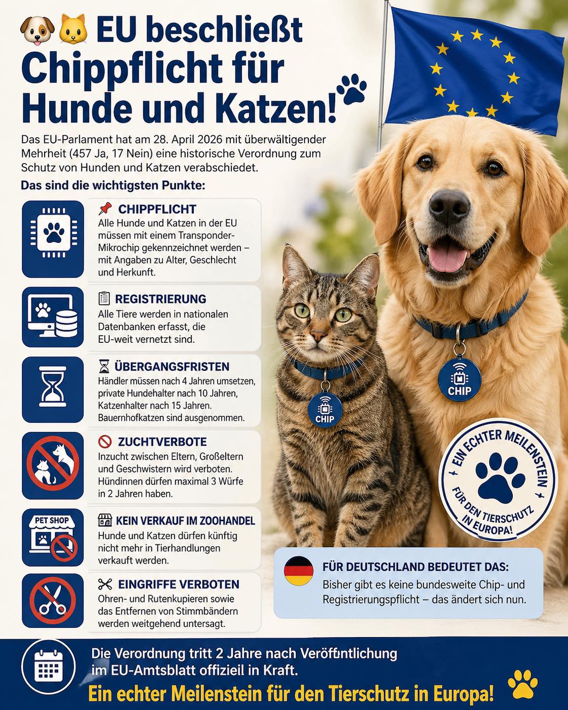EU beschließt Chippflicht für Katzen und Hunde